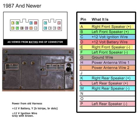com SVXdc&39;s Web Site Subaru radio and radio wiring harness information. . Fujitsu ten car stereo wiring diagram